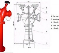 Kích thước trụ cứu hỏa chữa cháy và hình ảnh trụ cứu hỏa chữa cháy